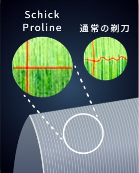 ミクロのハイテクノロジー
