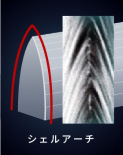 蛤貝とブレードの理想的な関係