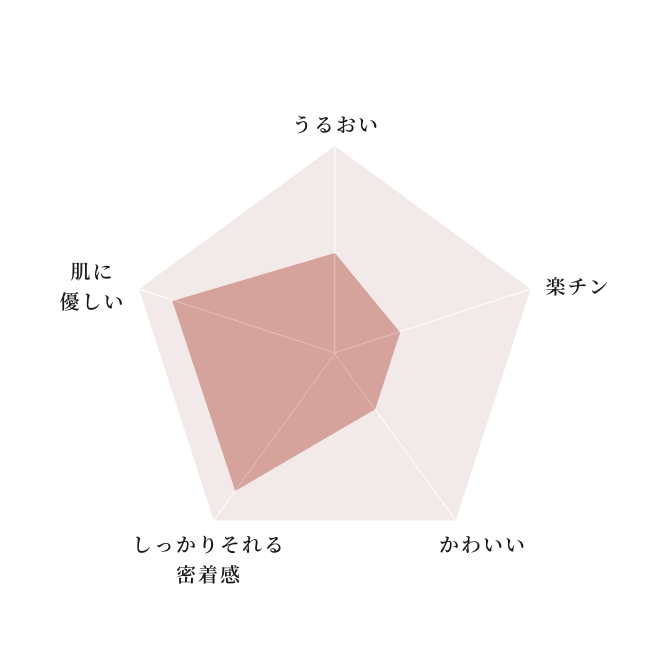 こんな方におすすめ