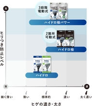 画像をギャラリービューアに読み込む, シック ハイドロ極パワー 敏感肌 替刃 (４コ)
