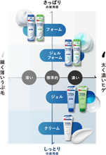 画像をギャラリービューアに読み込む, シック ハイドロ 敏感肌 シェービングフォーム ２５０ｇ
