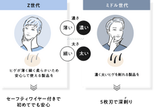 画像をギャラリービューアに読み込む, シックファースト シェービングホルダー（刃付き＋替刃１コ）
